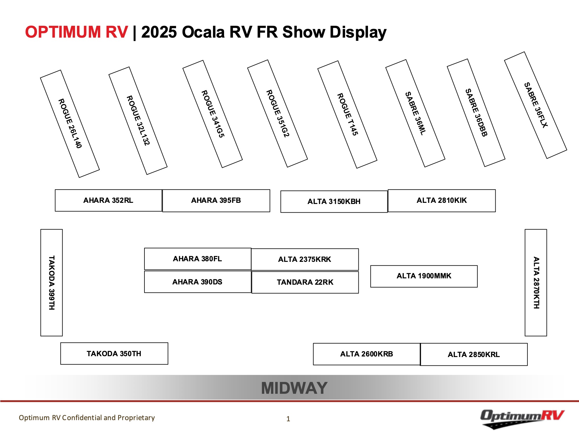 Display Map